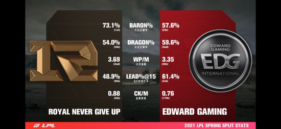 S15八强赛精彩对决 LCK内战与AL vs T1时间安排