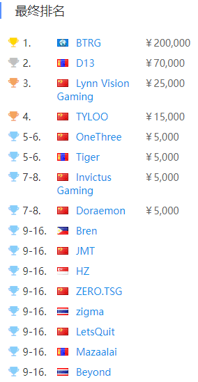 电竞奥运会暂停的背后原因分析