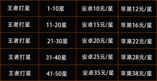 广东首届电竞粤超联赛珠海站盛大开幕